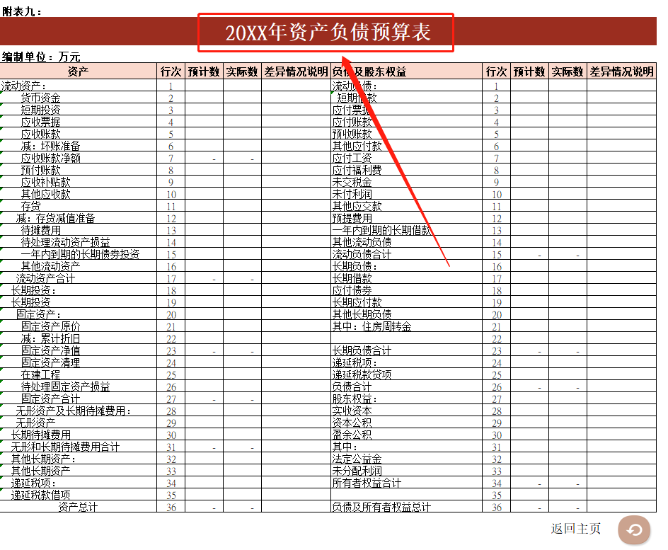 財務內控培訓(如何做好內控？看資深財務經(jīng)理總結：集團財務內控的11個關鍵點)