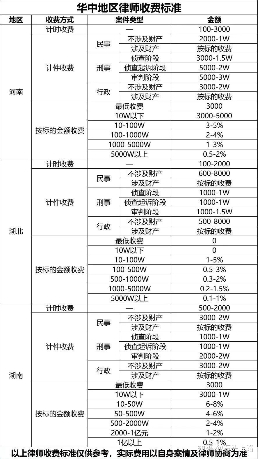 常年財務(wù)顧問收費(fèi)標(biāo)準(zhǔn)