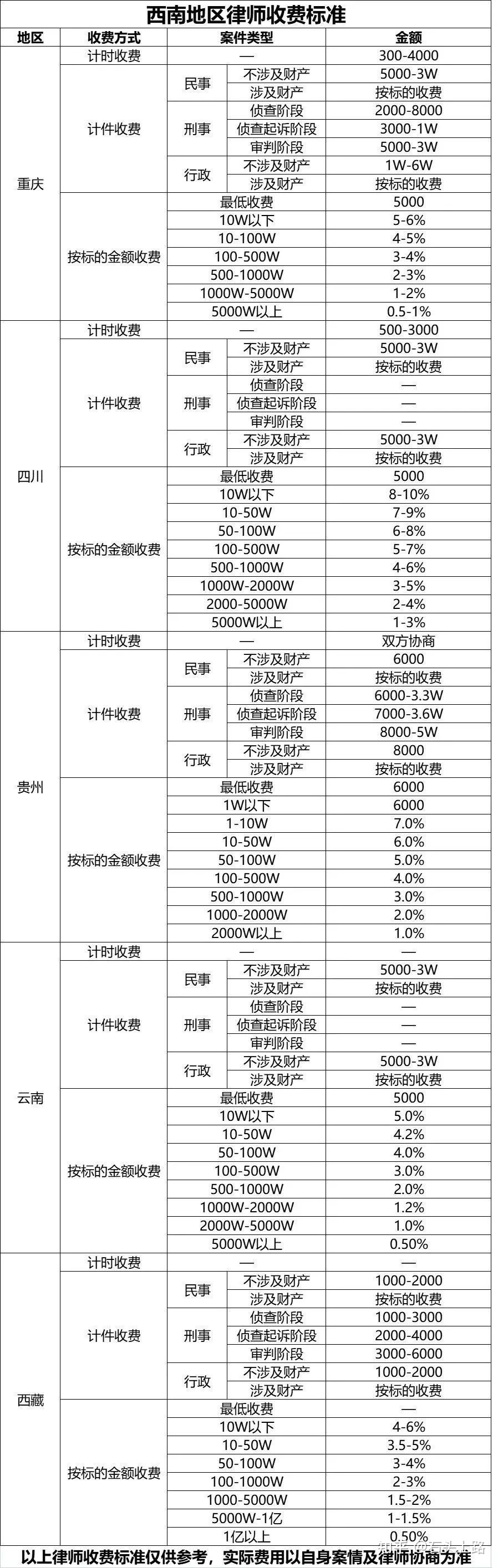 常年財務(wù)顧問收費(fèi)標(biāo)準(zhǔn)