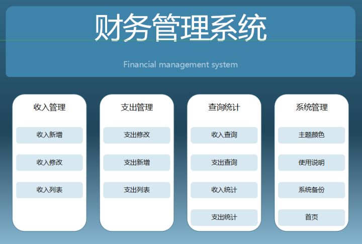 常年財務顧問業(yè)務營銷案例