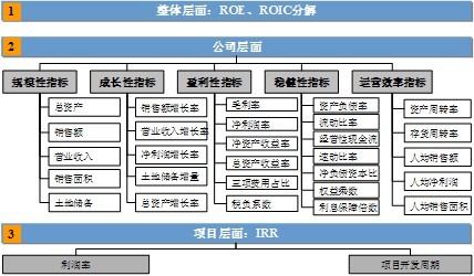 財務風險評價方法有哪些