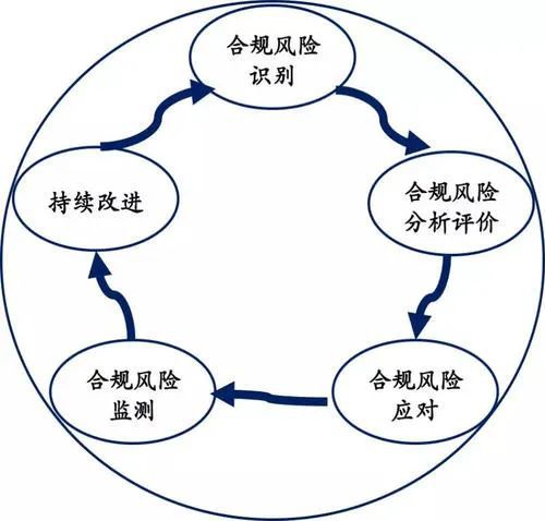 財務(wù)風(fēng)險評價方法有哪些(風(fēng)險管理的四個步驟是什么，風(fēng)險管理的程序有哪些)