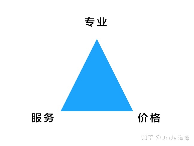 財(cái)務(wù)顧問(wèn)費(fèi)一般是多少(大家覺(jué)得常年企業(yè)法律顧問(wèn)大概多少錢(qián)一年合適？)(圖2)