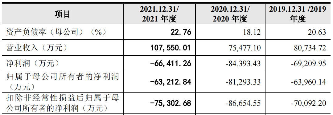 三年虧損超過20億，云從科技上市自救還是陰謀？