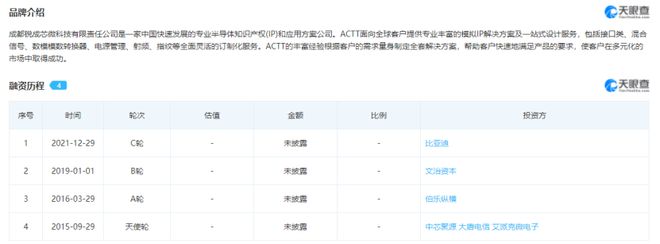 強力入駐!比亞迪、中芯聚源入股,銳成芯微完成上市輔導