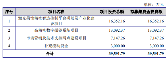 3D打印激光控制系統(tǒng)企業(yè)金橙子IPO過會，將于科創(chuàng)板上市