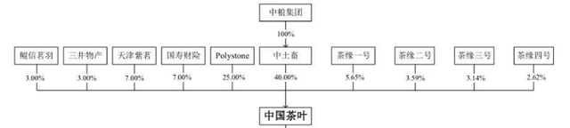 千億市場卻無法上市,中國茶葉上市問題在哪？