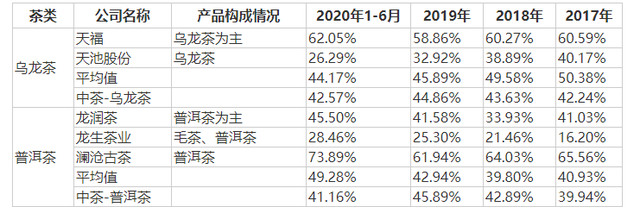 千億市場(chǎng)卻無(wú)法上市,中國(guó)茶葉上市問(wèn)題在哪？