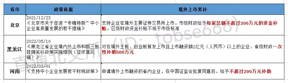 最高獎(jiǎng)補(bǔ)800萬!各地重金扶持"專精特新"企業(yè)掛牌、上市