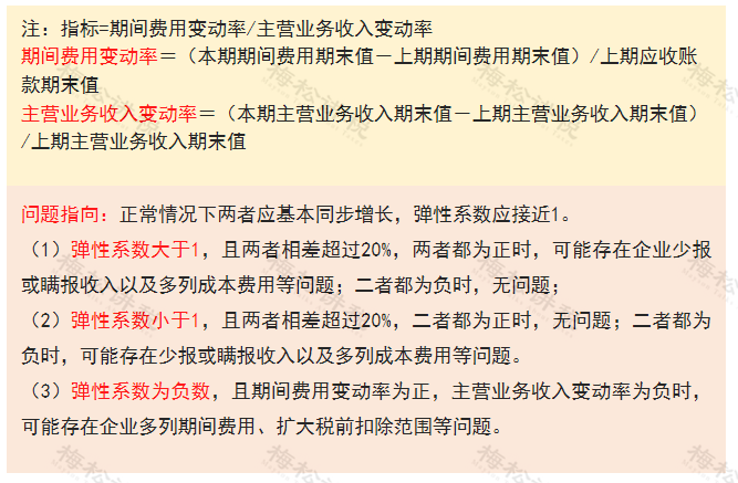 多地稅務(wù)局官宣：留抵退稅11種情形，查到必罰！