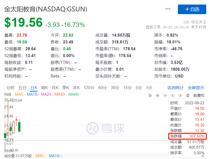 “雙減”之后首家上市公司，金太陽(yáng)教育有何底氣？