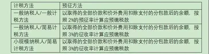 建筑行業(yè)財務必備的3大納稅籌劃妙招(原則方法詳解,建議收藏！)