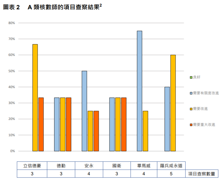 
關(guān)于香港上市公司的審計工作，需重大改進
(圖5)