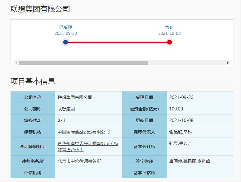
聯(lián)想集團(tuán)，1個(gè)工作日，便「終止」科創(chuàng)
