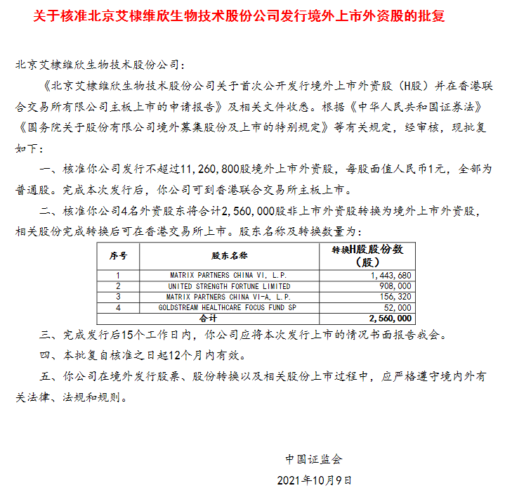 
疫苗公司「艾棣維欣生物」，獲中國證監(jiān)會(huì)批復(fù)，取得香港H股上市的大路條
(圖2)