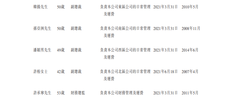 
萬達(dá)商管，遞交招股書，擬香港IPO上市
(圖9)