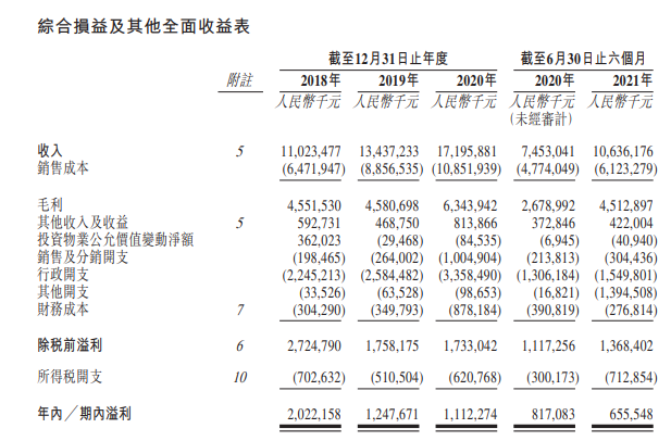 
萬達(dá)商管，遞交招股書，擬香港IPO上市
(圖11)