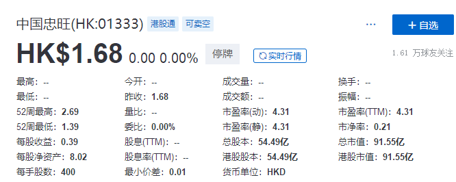
中國忠旺：3名獨董集體辭任，下屬公司「已無法依靠自身力量解決當前問題」
(圖2)