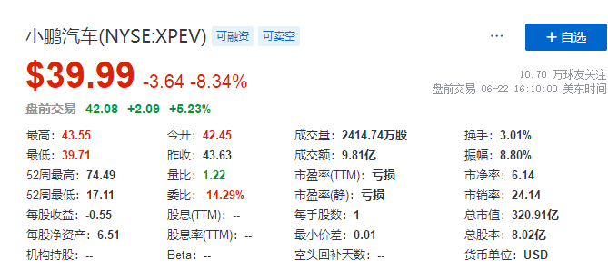 
小鵬汽車，通過港交所聆訊，即將香港IPO上市
(圖3)