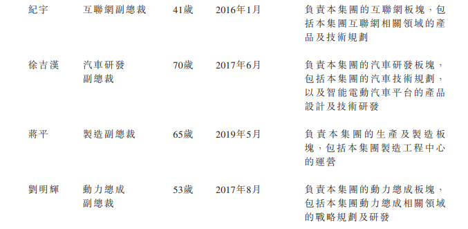 
小鵬汽車，通過港交所聆訊，即將香港IPO上市
(圖13)