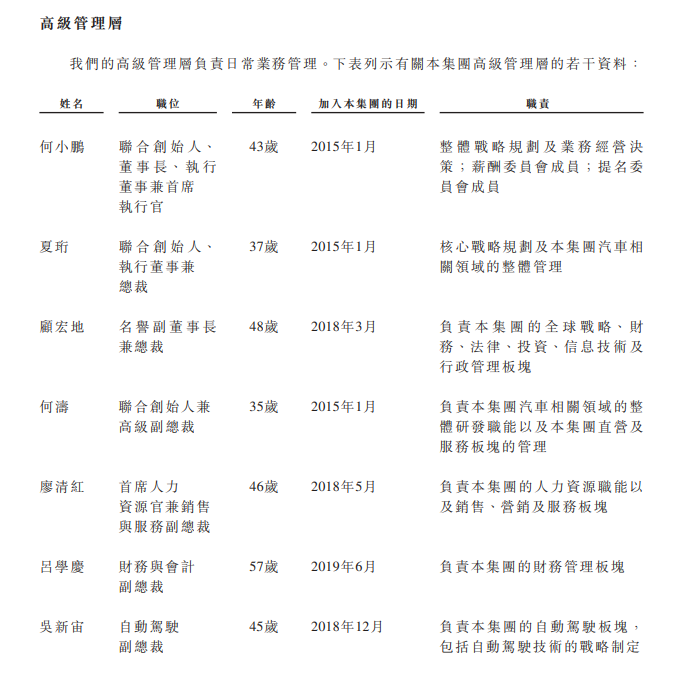 
小鵬汽車，通過港交所聆訊，即將香港IPO上市
(圖12)