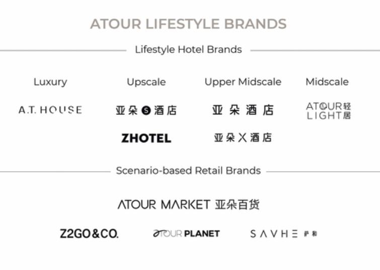 
亞朵酒店遞交赴美上市招股書(shū)，2020年凈營(yíng)收15.67億元
(圖2)