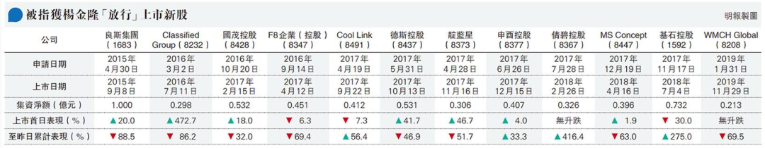 
港交所前高層楊金隆涉貪案開審，涉12家新股申請
(圖3)