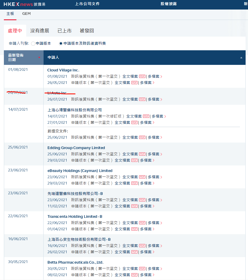 
香港IPO市場(chǎng)近期疲弱，網(wǎng)易云音樂(lè)或推遲上市，目前共8家在等待招股
(圖3)