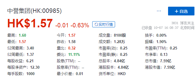 
又一家上市公司，因投資「恒大」出現(xiàn)虧損，發(fā)出盈利警告
(圖2)