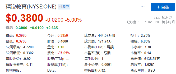 
市值暴跌，上市公司董事長表示已「傾家蕩產(chǎn)」，來生不再創(chuàng)業(yè)
(圖5)